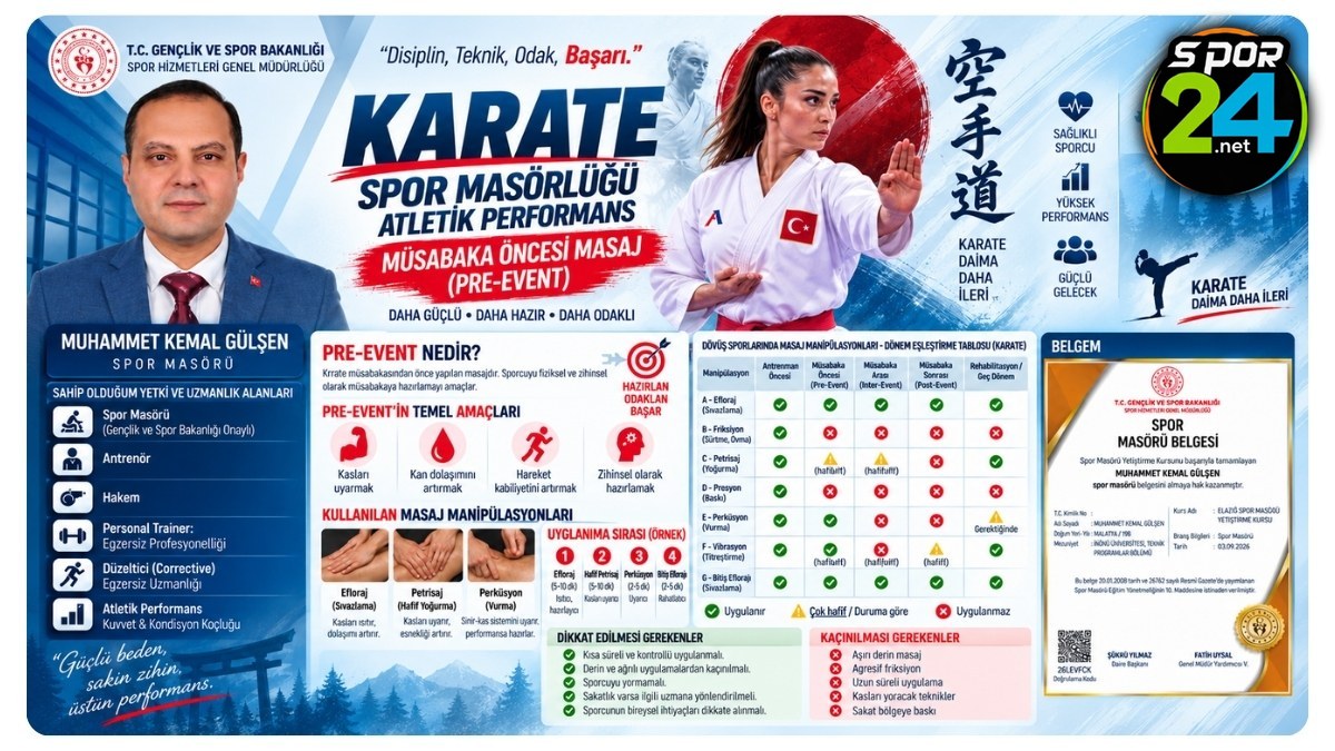 Pre-event Masajı: Sporcuyu Müsabakaya Hazırlayan Kritik Uygulama